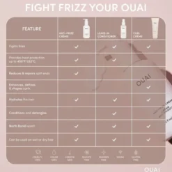 Anti Frizz Crème - Travel Size