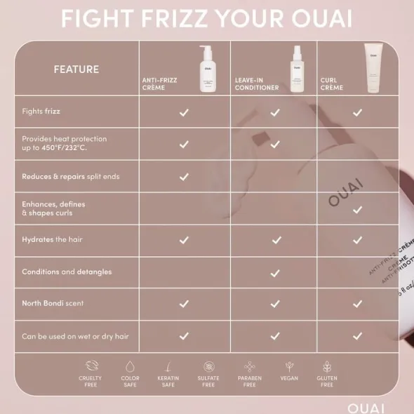Anti Frizz Crème - Travel Size