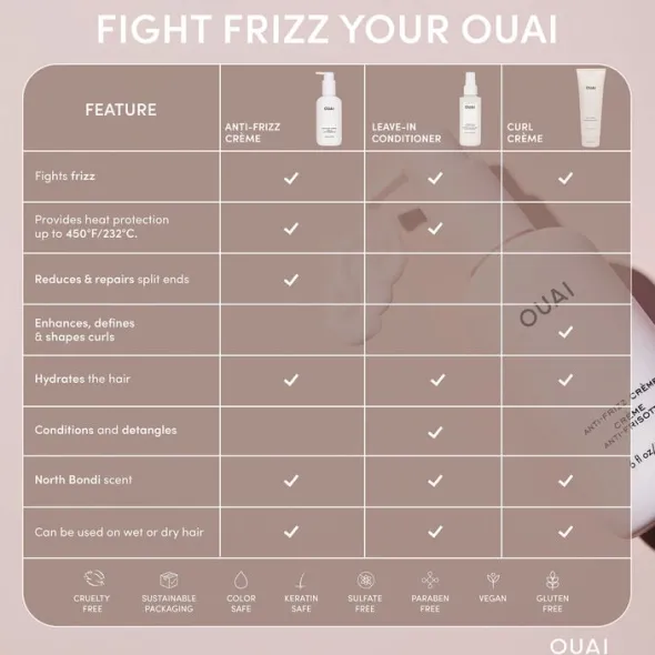 Anti Frizz Crème - Travel Size