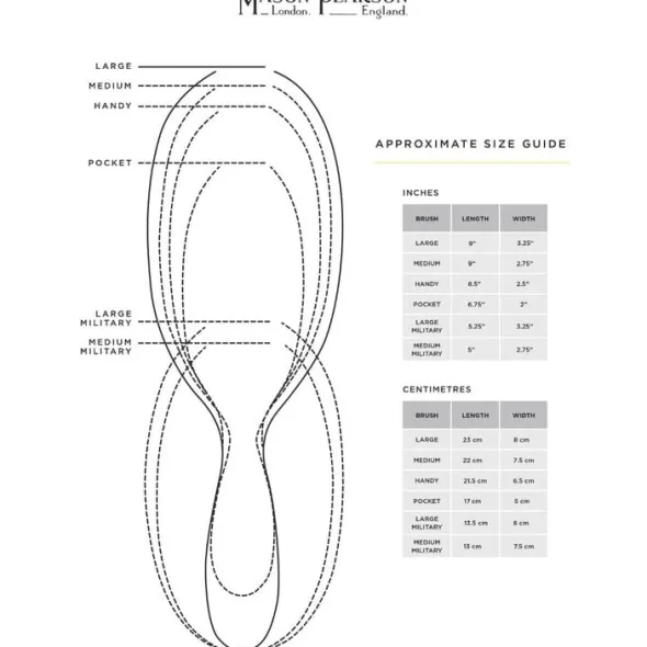Bristle SB3 Sensitive