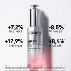 Filorga NCEF-Revitalize Serum 30 ml
