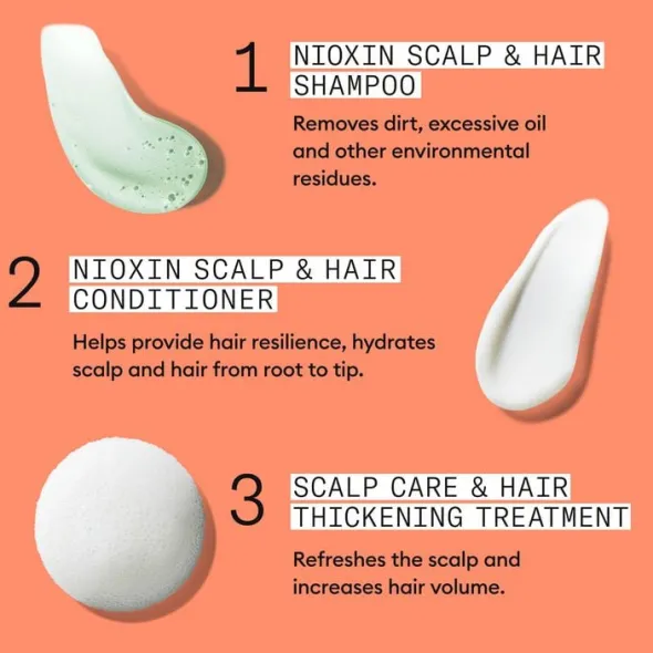 Nioxin System 4 Loyalty Kit