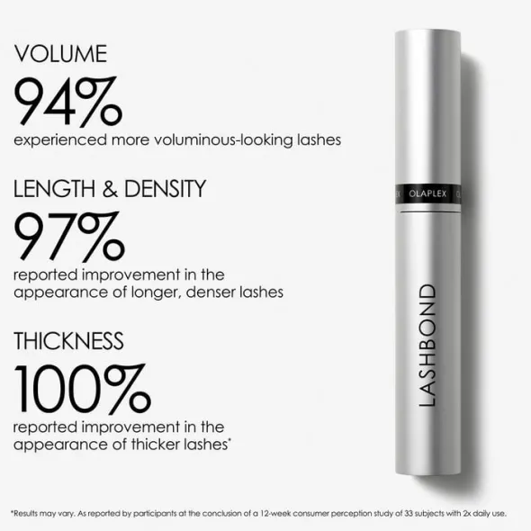 Olaplex Vippeserum